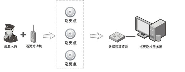 樓宇對講系統
